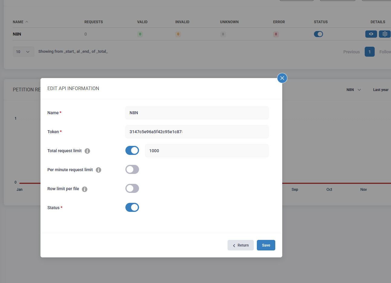 Dashboard Verificaremails