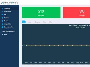 Plataforma para verificar emails