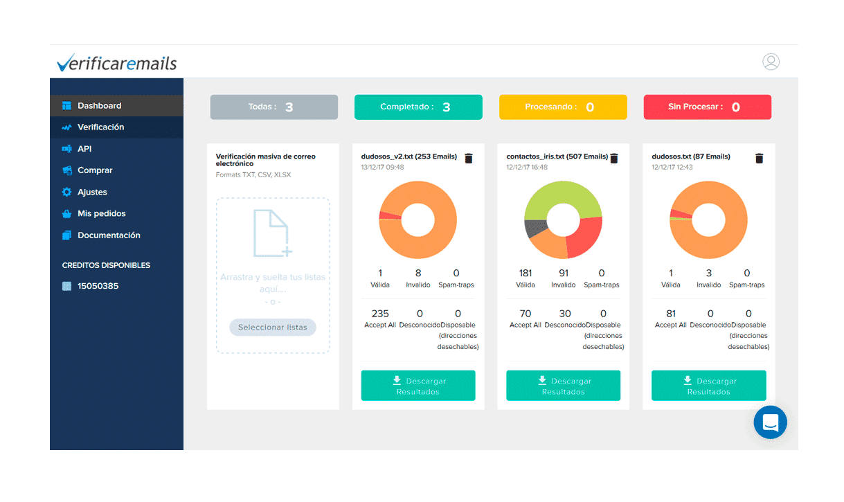 Dashboard Verificar email