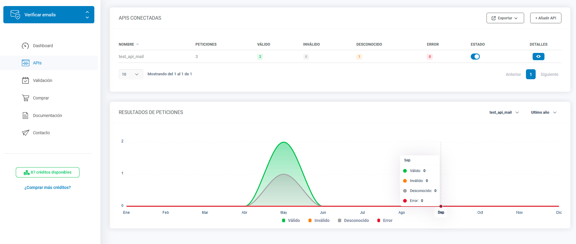 Validador de correio eletrônico da API