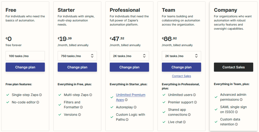 Preços do Zapier