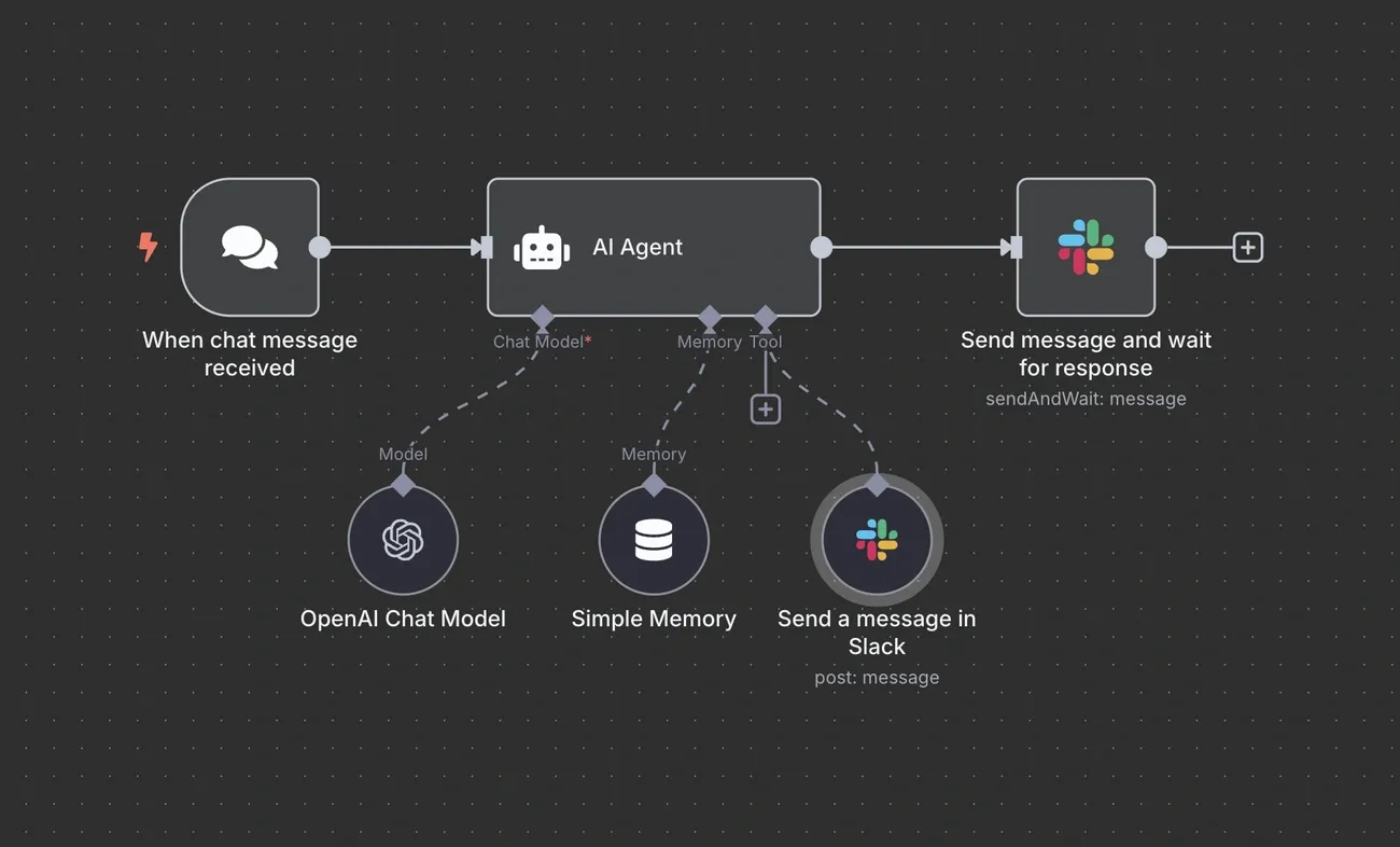 Fluxograma mostrando a plataforma n8n automatizando as mensagens de um agente de IA com o modelo da OpenAI e integração com o Slack.