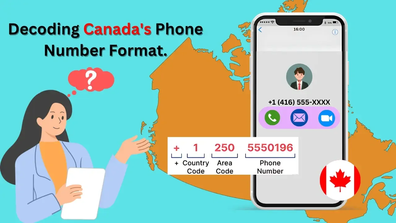 prefijo telefónico internacional Canadá